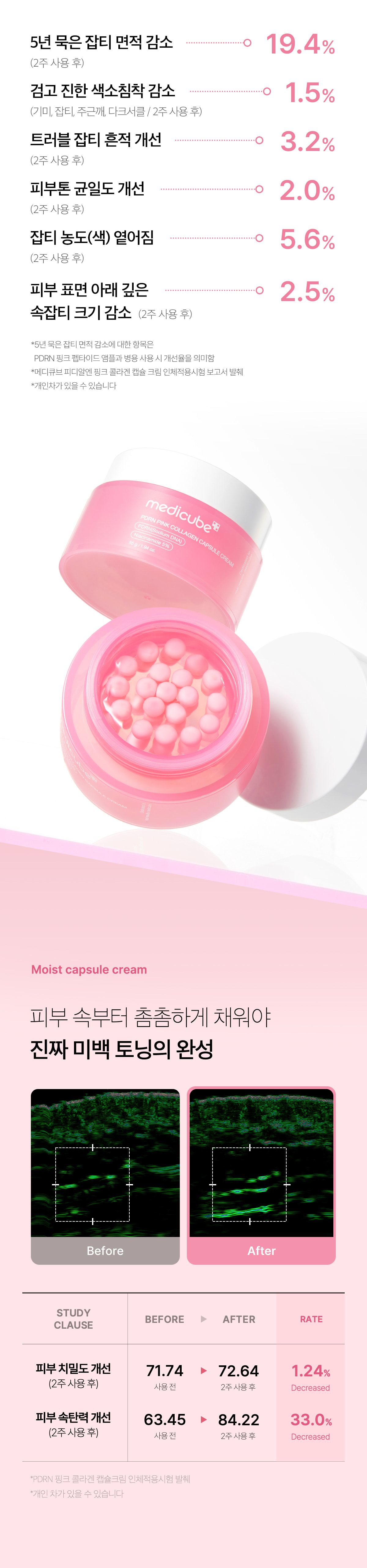 減淡陳年色斑～韓國 medicube PDRN Pink Collagen Capsule Cream 粉紅膠原蛋白 X 三文魚PDRN 提亮膠囊+保濕凝膠修復面霜 - 55g