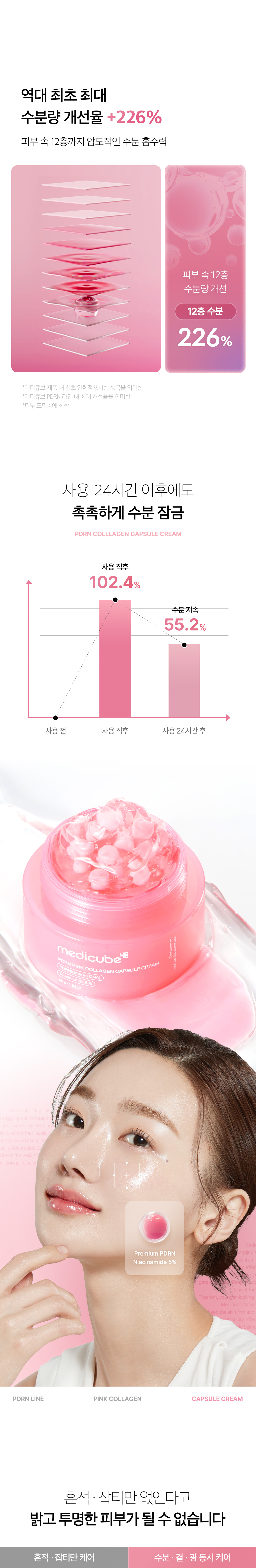 減淡陳年色斑～韓國 medicube PDRN Pink Collagen Capsule Cream 粉紅膠原蛋白 X 三文魚PDRN 提亮膠囊+保濕凝膠修復面霜 - 55g