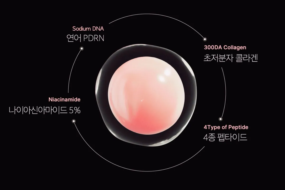 減淡陳年色斑～韓國 medicube PDRN Pink Collagen Capsule Cream 粉紅膠原蛋白 X 三文魚PDRN 提亮膠囊+保濕凝膠修復面霜 - 55g