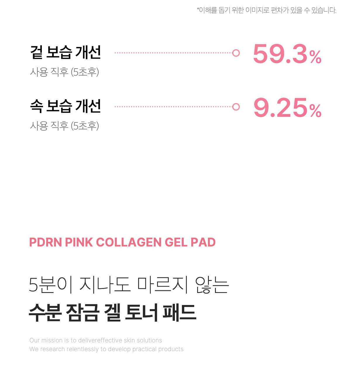 韓國 medicube PDRN Pink Collagen Toning Gel Toner Pad 99%高純度三文魚PDRN粉紅膠原蛋白凝膠果凍爽膚棉片 - 70片裝