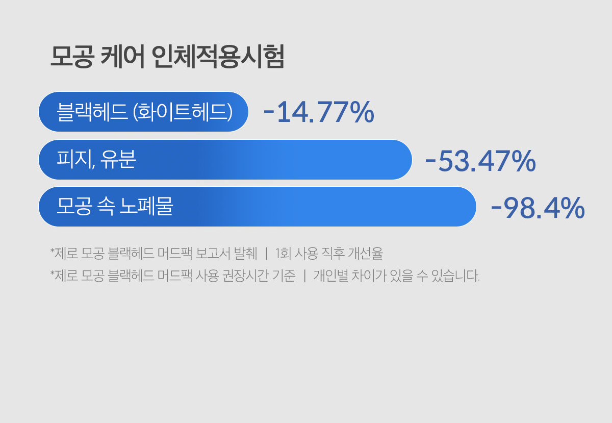 3分鐘清毛孔 強力吸附黑頭~韓國 medicube Zero Pore Blackhead Mud Mask 零毛孔清黑頭泥膜 - 100g