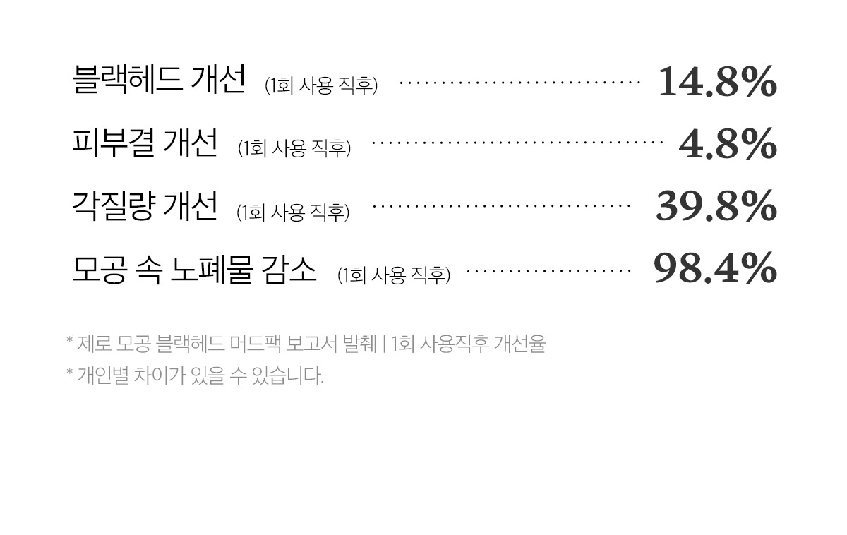 3分鐘清毛孔 強力吸附黑頭~韓國 medicube Zero Pore Blackhead Mud Mask 零毛孔清黑頭泥膜 - 100g