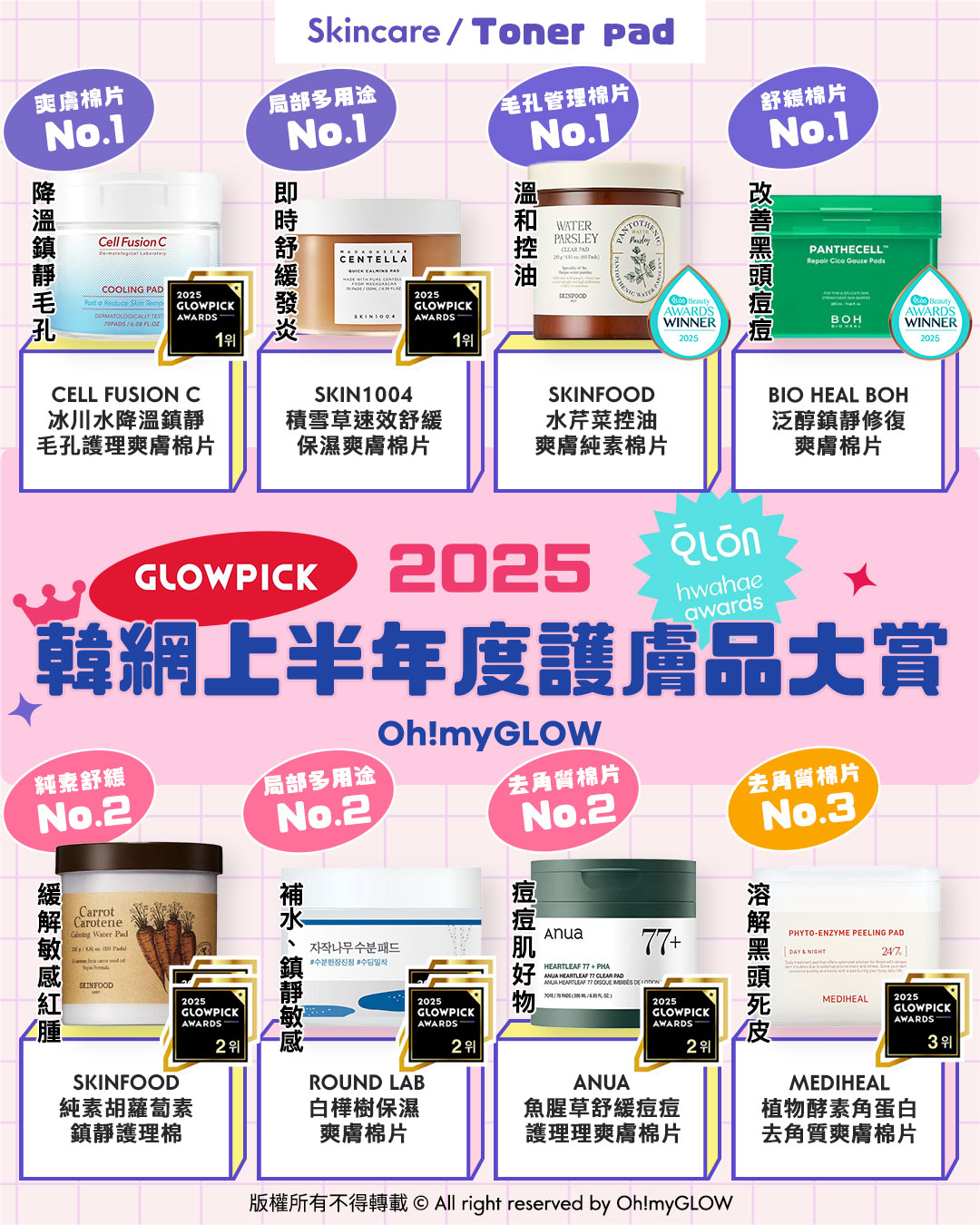 2025 上半年韓網Glowpick Awards 化解Hwahae Awards 大賞榜單出爐！護膚品篇 - 各類爽膚棉片保養