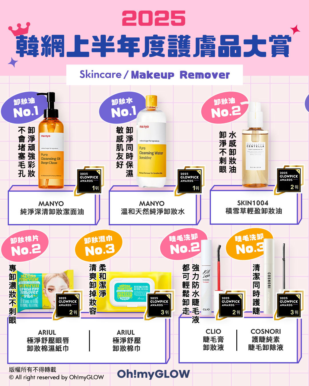 2025 上半年韓網Glowpick Awards 化解Hwahae Awards 大賞榜單出爐！護膚品篇 - 各類卸妝好物