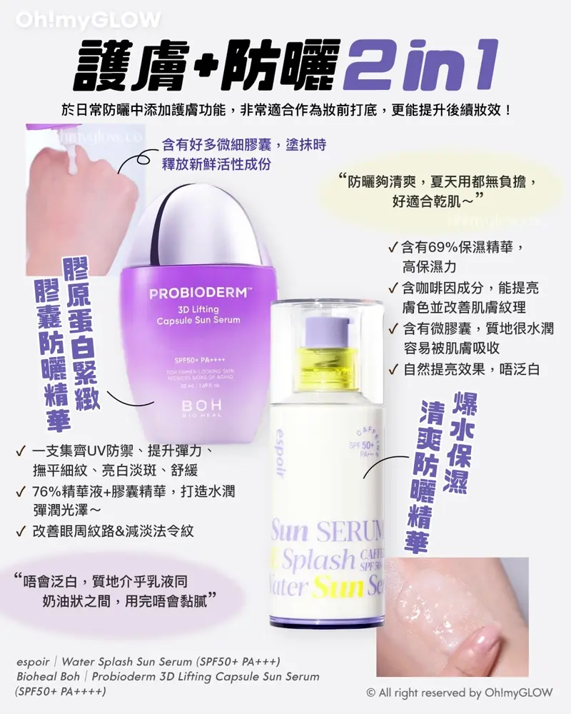 有咁多款防曬應該點揀? OMG防曬合集 1文教你分清唔同質地的防曬 護膚+防曬2in1 於日常防曬中添加護膚功能,非常適合作為妝前打底,更能提升後續妝效! 膠原蛋白緊緻 膠囊防曬精華 Bioheal Boh Probioderm 3D Lifting Capsule Sun Serum 益生菌3D膠原蛋白緊緻膠囊防曬精華 – 50ml 爆水保濕 清爽防曬精華 espoir Water Splash Sun Serum 爆水保濕清爽純素防曬精華50ml SPF50+ PA+++ 唔會泛白,質地介乎乳液同 奶油狀之間,用完唔會黏膩
