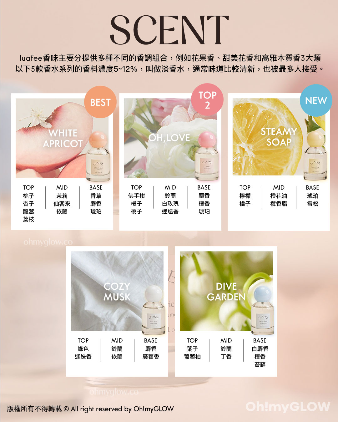 OY長期熱賣 Luafee高顏值少女香 日韓超爆紅 一噴化身香甜可人兒 SCENT Luafee Eau de Perfume 專業調香師調製皇牌淡香香水 (White Apricot/ Dive Garden ..) 30ml – 5款香味選擇 White Apricot Oh Love Steamy Soap Cozy Musk Dive Garden