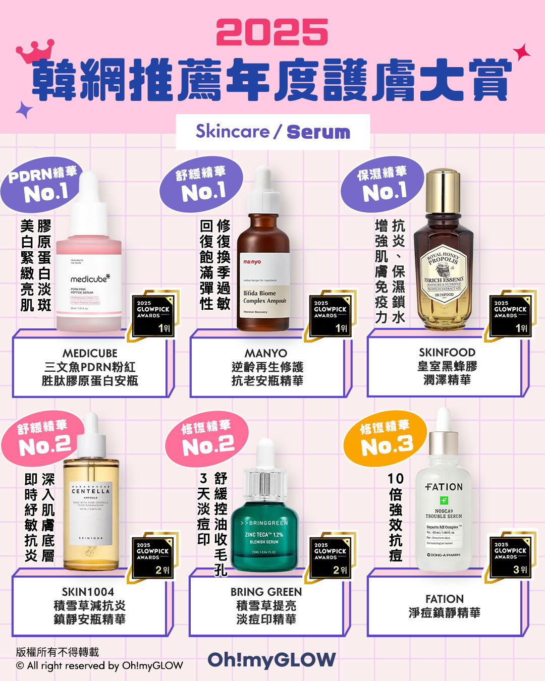 2025 上半年韓網Glowpick Awards 化解Hwahae Awards 大賞榜單出爐！護膚品篇 - 各類功能性精華安瓶