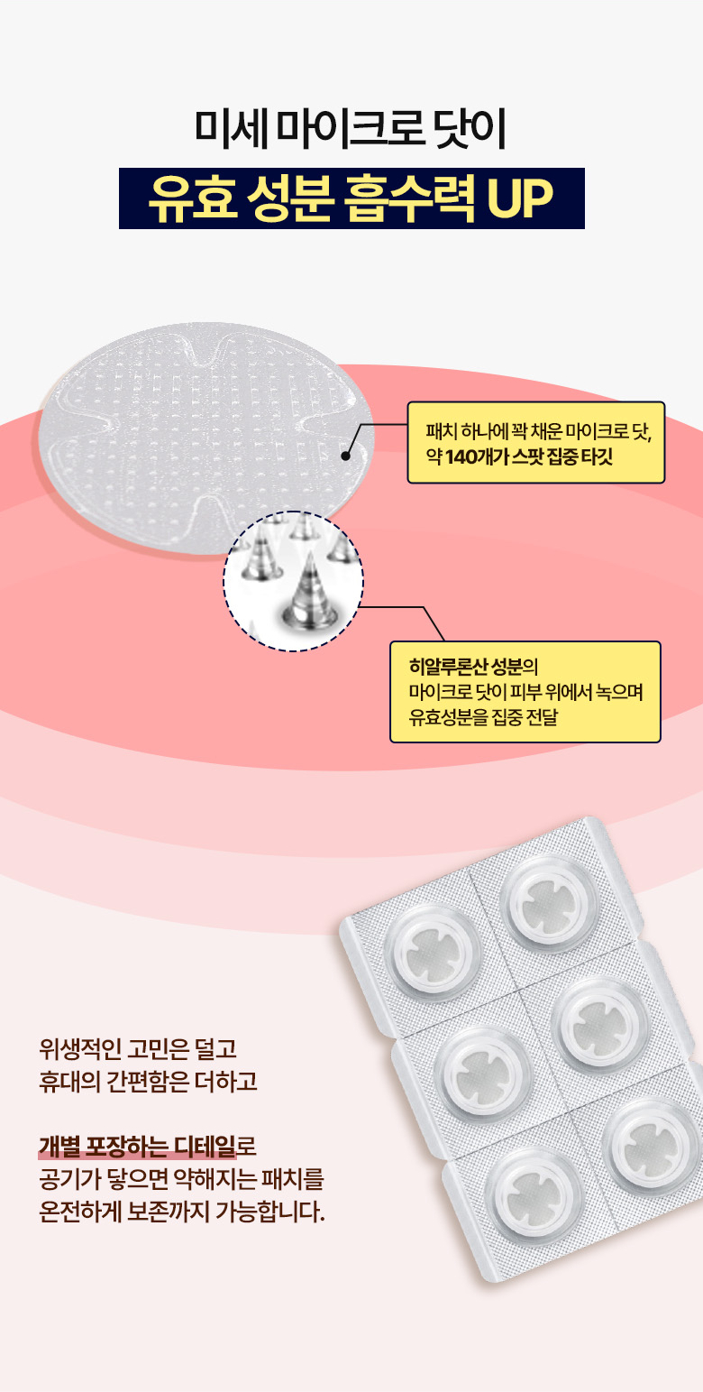 夜間急救消痘～Care Plus Zinc Trouble Micro-dot Patch 水楊酸 醉PCA 微針導入消痘痘暗瘡貼 - 24片裝 