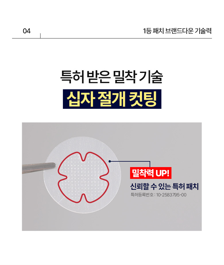 夜間急救消痘～Care Plus Zinc Trouble Micro-dot Patch 水楊酸 醉PCA 微針導入消痘痘暗瘡貼 - 24片裝 