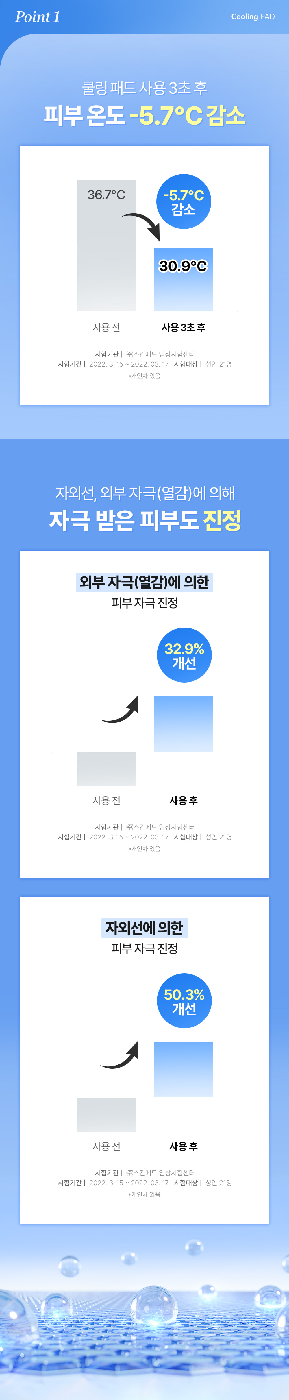 #5秒降溫!GlowPick🏆 韓國 Cell Fusion C Cooling Pad 冰川水降溫鎮靜毛孔護理爽膚棉片 - 70片裝