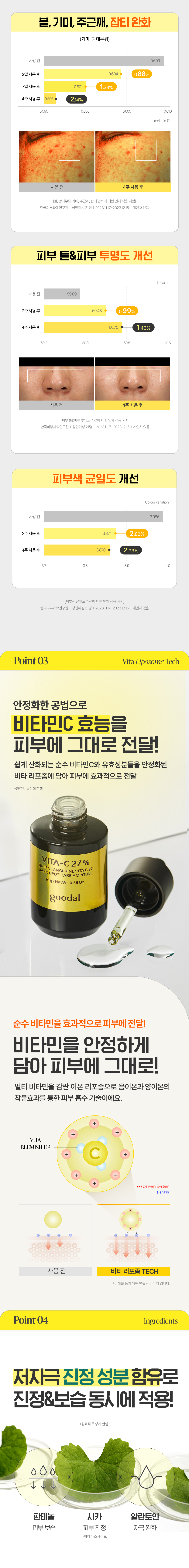 加強修護版 7日有感～韓國 Goodal Green Tangerine VITA C 27% Dark Spot Care Ampoule 高濃度青橘純維他命C 27%淡斑修護安瓶 