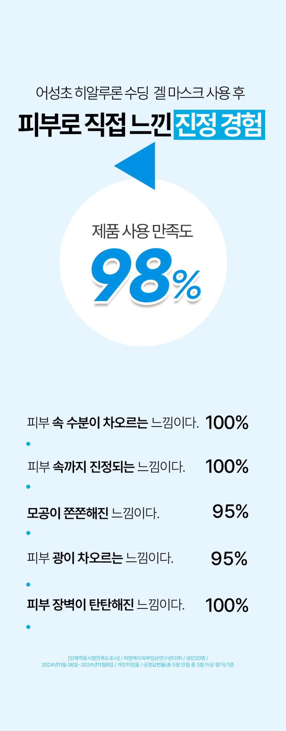 敷後變透明~韓國 Goodal Heartleaf Hyaluron Soothing Gel Mask 魚腥草透明質酸降溫膠囊 X 膠原蛋白精華 3段式連下巴保濕舒緩果凍面膜 一盒5片裝 - 2種選擇