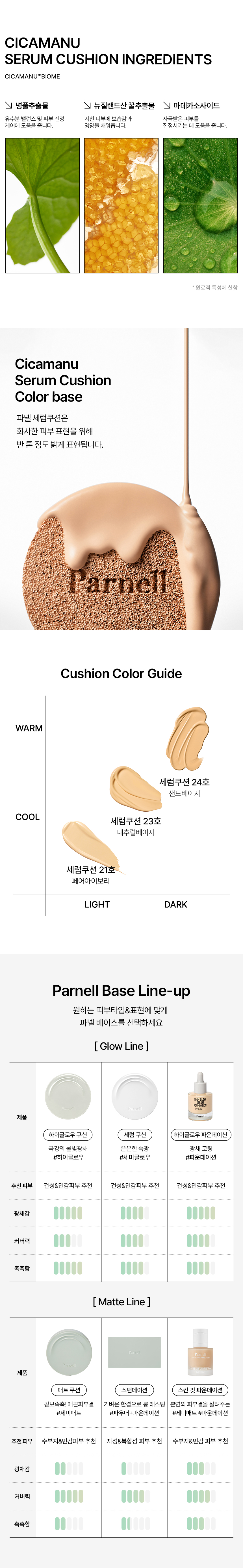 Olive Young銷量🏆 韓國 Parnell Cicamanu Serum Cushion SPF45 PA++ 積雪草鎮靜精華氣墊 - 3色選擇