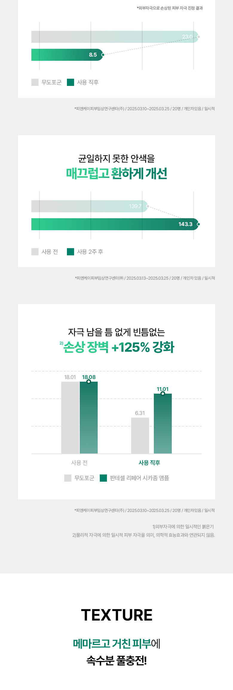 一次即見效!內含10億個高純度Cica外泌體~ 韓國 Bio Heal BOH Panthecell Repair Cica-some Ampoule 泛醇X積雪草外泌體痕跡修復保濕舒敏安瓶精華