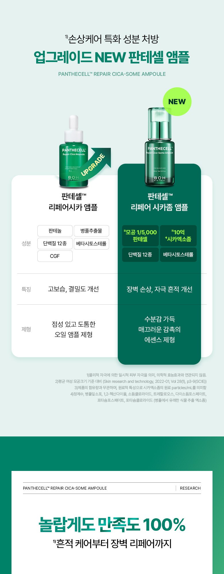 一次即見效!內含10億個高純度Cica外泌體~ 韓國 Bio Heal BOH Panthecell Repair Cica-some Ampoule 泛醇X積雪草外泌體痕跡修復保濕舒敏安瓶精華