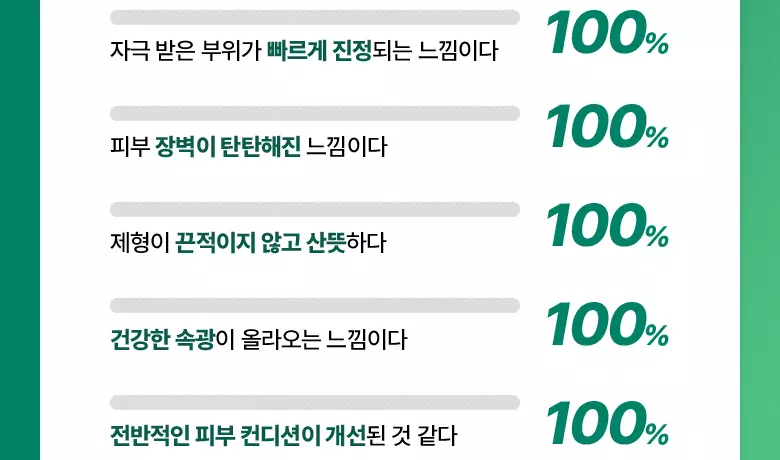 一次即見效!內含10億個高純度Cica外泌體~ 韓國 Bio Heal BOH Panthecell Repair Cica-some Ampoule 泛醇X積雪草外泌體痕跡修復保濕舒敏安瓶精華