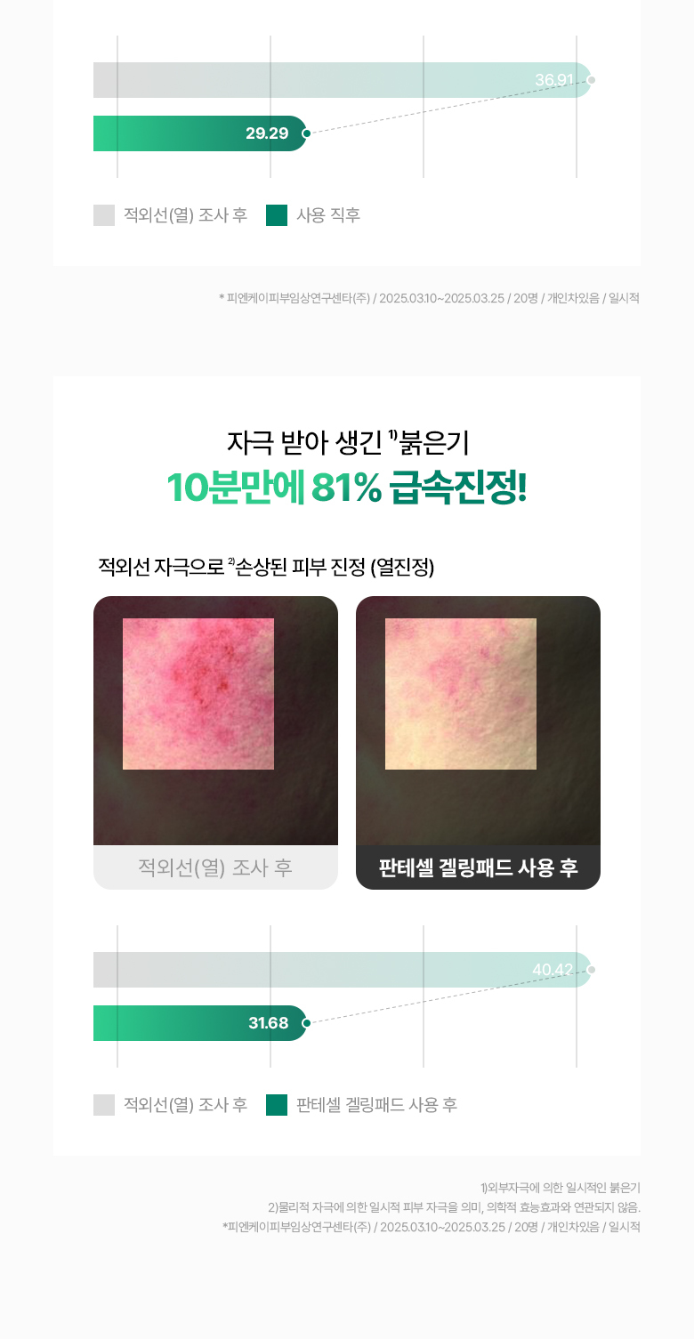 25年新升級 即時鎮靜降溫 痘敏肌～韓國 Bioheal BOH Panthecell Repair Cica-some Gell Pads 微米級泛醇積雪草外泌體鎮靜果凍棉片 80片裝