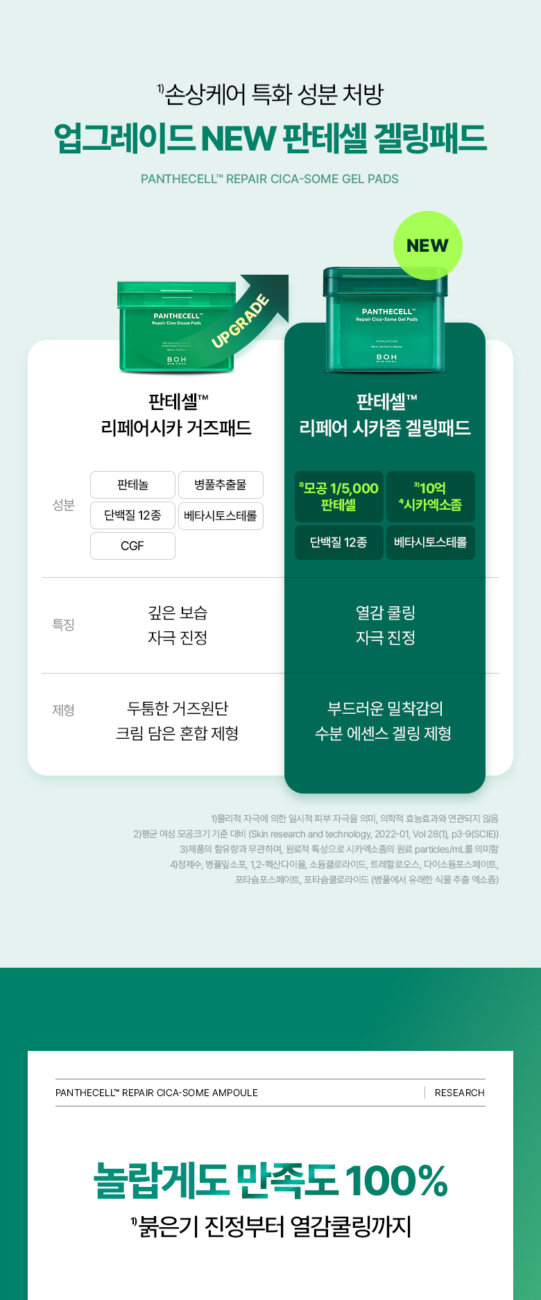 25年新升級 即時鎮靜降溫 痘敏肌～韓國 Bioheal BOH Panthecell Repair Cica-some Gell Pads 微米級泛醇積雪草外泌體鎮靜果凍棉片 80片裝