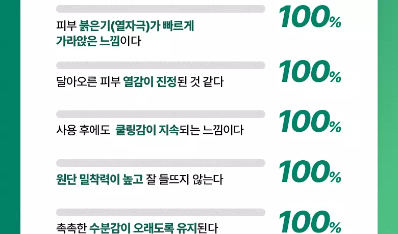 25年新升級 即時鎮靜降溫 痘敏肌～韓國 Bioheal BOH Panthecell Repair Cica-some Gell Pads 微米級泛醇積雪草外泌體鎮靜果凍棉片 80片裝