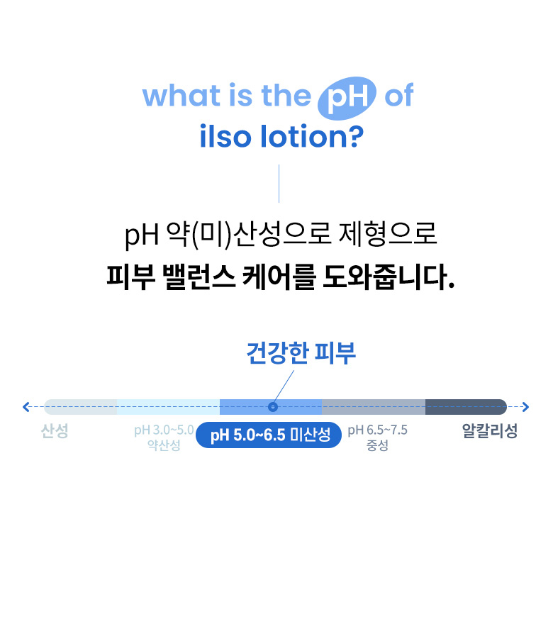 妝前用友好~韓國 ilso Daily Moisture Softening Lotion 溫和白樺樹神經醯胺保濕柔膚乳液 - 150ml