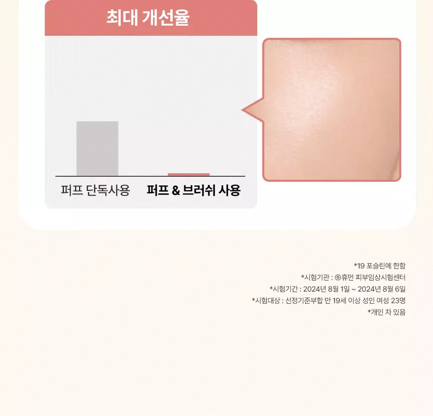 OliveYoung高評滿分氣墊!韓國 The Tool Lab Stamp Skinfit Cushion Glow + Brush 120小時持久自然水光薄透粉底氣墊連印章掃 - 3色選擇