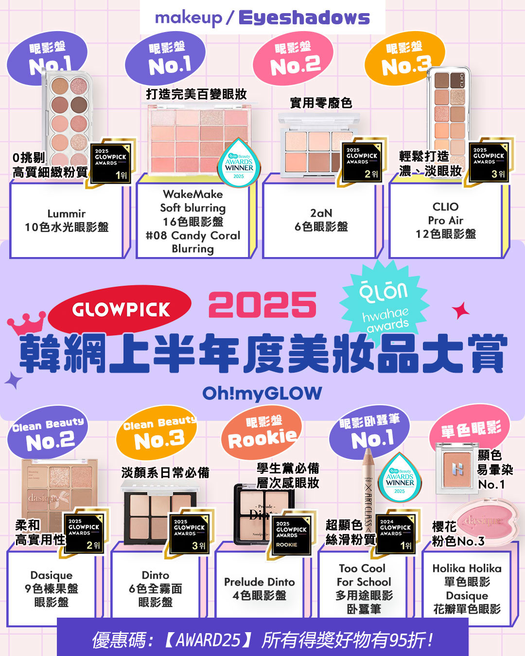 2025 上半年韓網GlowPick Awards 化解Hwahae Awards 大賞榜單出爐！美妝彩妝品篇 - 眼影/眼影盤類