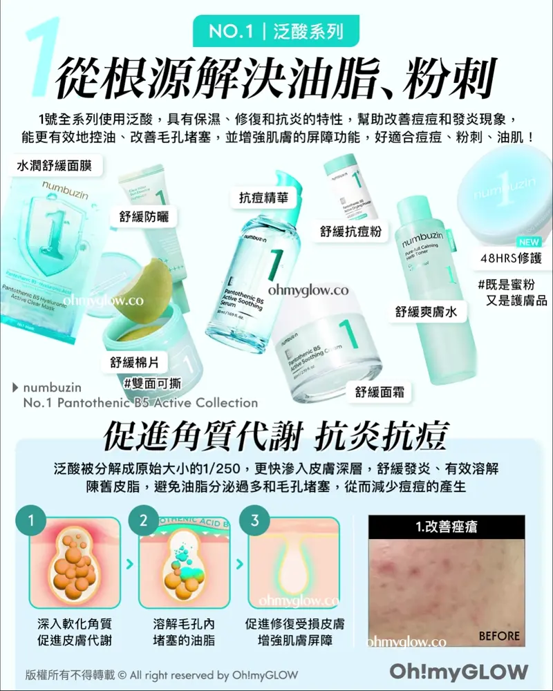OMG同你一齊retake numbuzin201 #numbuzin數字系列大更新 即睇全指南搵出最啱你的數字 NO.1 泛酸系列 從根源解決油脂、粉刺 numbuzin No.1 Pantothenic B5 Active Collection 水潤舒緩面膜 舒緩棉片 舒緩防曬 抗痘精華 舒緩抗痘粉 舒緩面霜 舒緩爽膚水 48HRS修護 促進角質代謝 抗炎抗痘