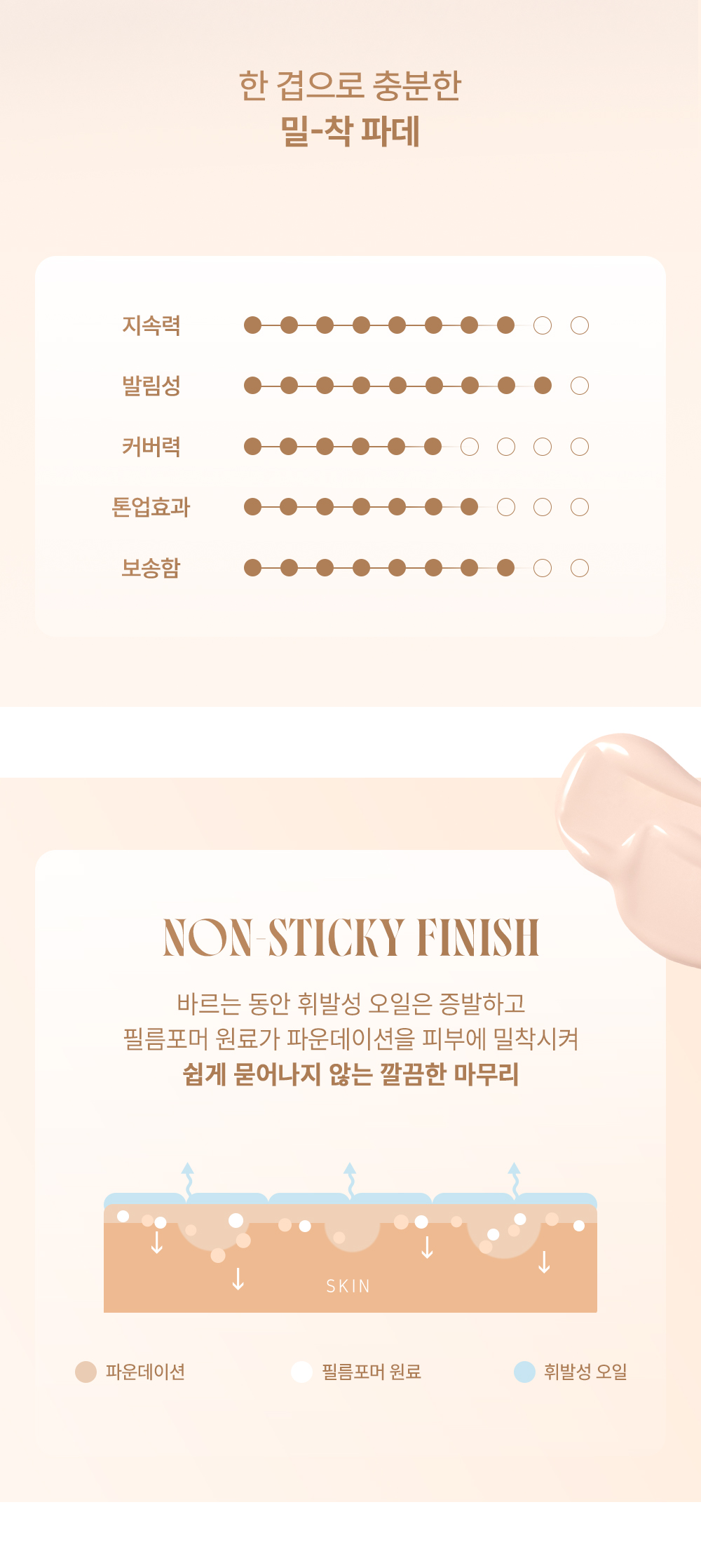 韓國 2aN Long Wearing Foundation 長效持久粉底液 SPF30 PA++ - 3色選擇