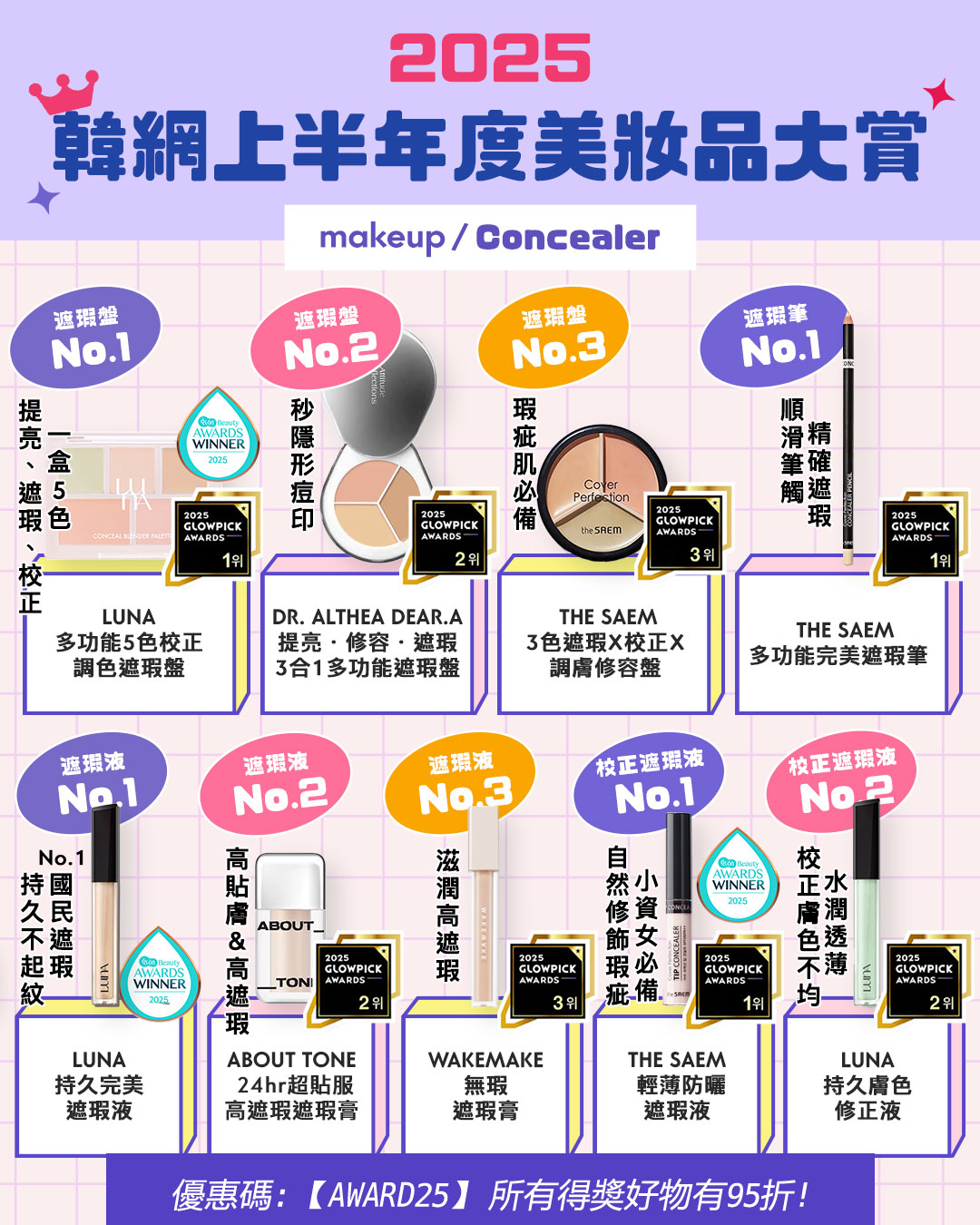 2025 上半年韓網GlowPick Awards 化解Hwahae Awards 大賞榜單出爐！美妝彩妝品篇 - 遮瑕concealer類