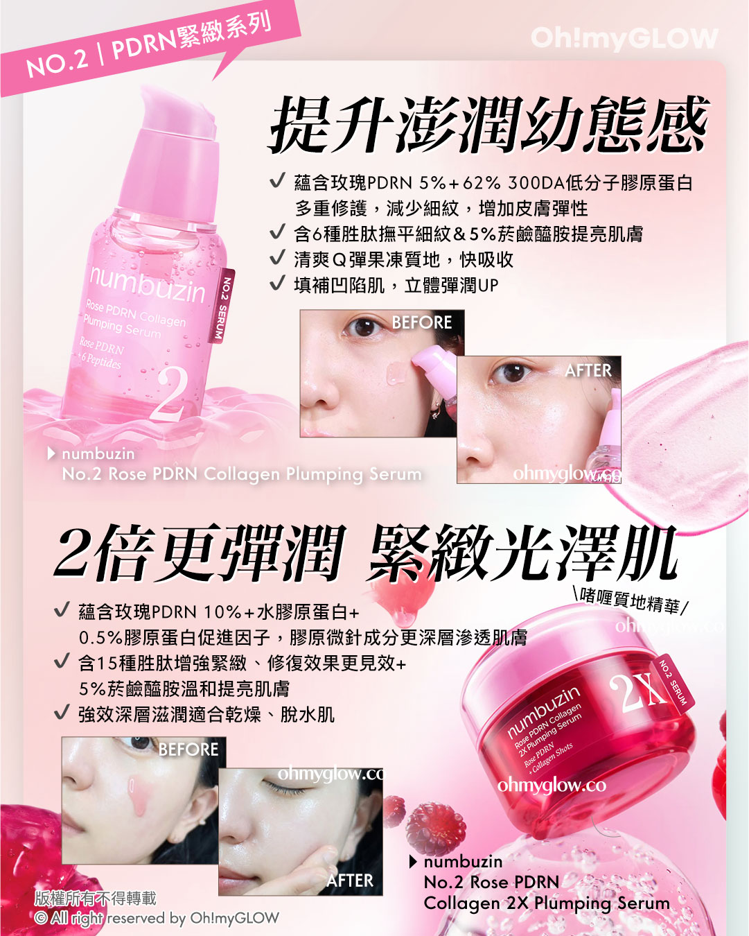 OMG同你一齊retake numbuzin201 #numbuzin數字系列大更新 即睇全指南搵出最啱你的數字 NO.2 PDRN緊緻系列 提升澎潤幼態感 numbuzin NO.2 Rose PDRN Collagen Plumping Serum 2倍更彈潤 緊緻光澤肌 numbuzin No.2 Rose PDRN Collagen 2X Plumping Serum
