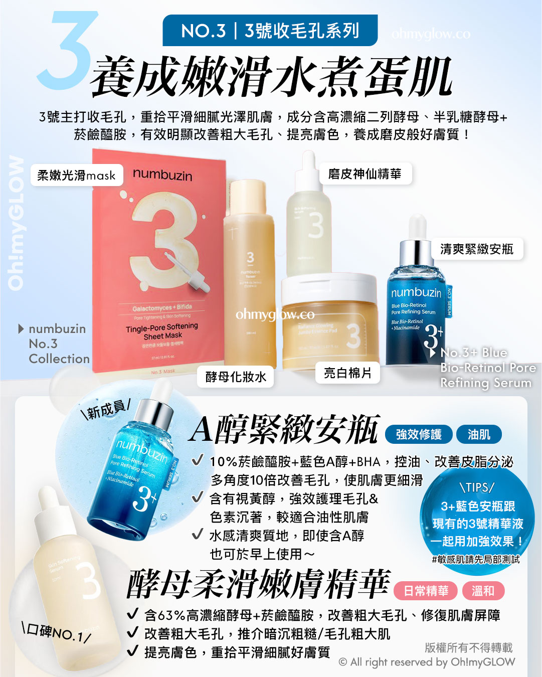 OMG同你一齊retake numbuzin201 #numbuzin數字系列大更新 即睇全指南搵出最啱你的數字 NO.3 3號收毛孔系列 養成嫩滑水煮蛋肌 numbuzin No.3 Collection 柔嫩光滑mask 酵母化妝水 磨皮神仙精華 亮白棉片 清爽緊緻安瓶 No.3+ Blue Bio-Retinol Pore Refining Serum A醇緊緻安瓶 酵母柔滑嫩膚精華