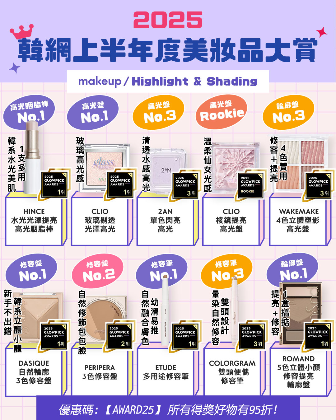 2025 上半年韓網GlowPick Awards 化解Hwahae Awards 大賞榜單出爐！美妝彩妝品篇 - 高光 & 修容類