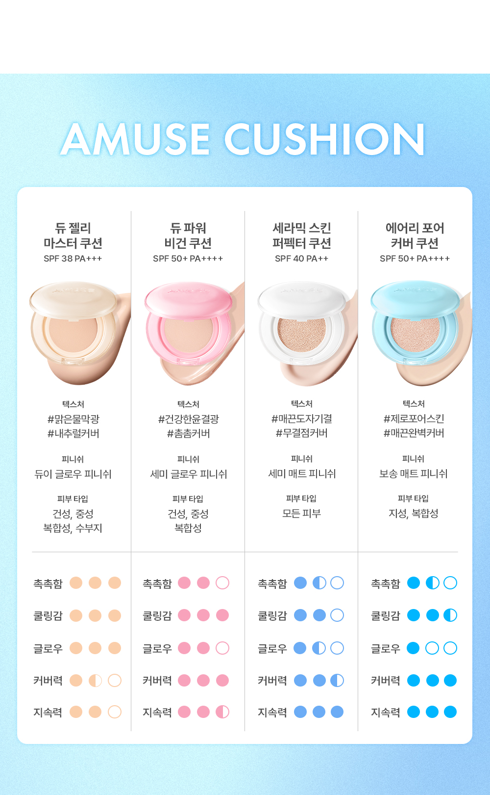 韓國 AMUSE Airy Spot Concealer Palette 遮瑕X提亮X校色3合1輕盈無瑕3色遮瑕盤連掃