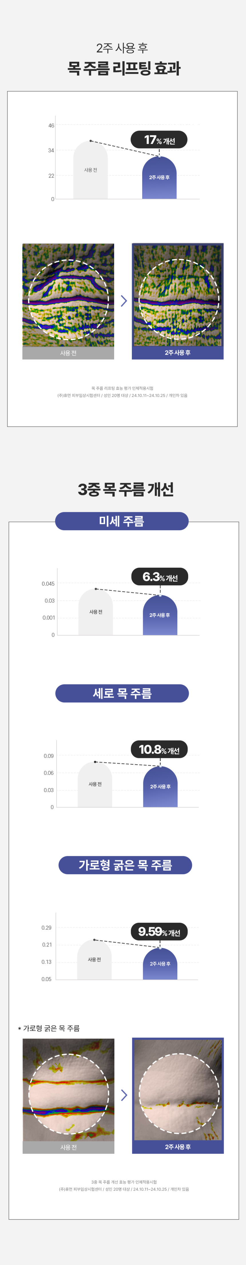 GLOWPICK🏆 韓國 AVAJAR Rejuventing Neck Wrinkle Control Mask 麗珠蘭PDRN頸紋修復頸膜 一盒5片裝