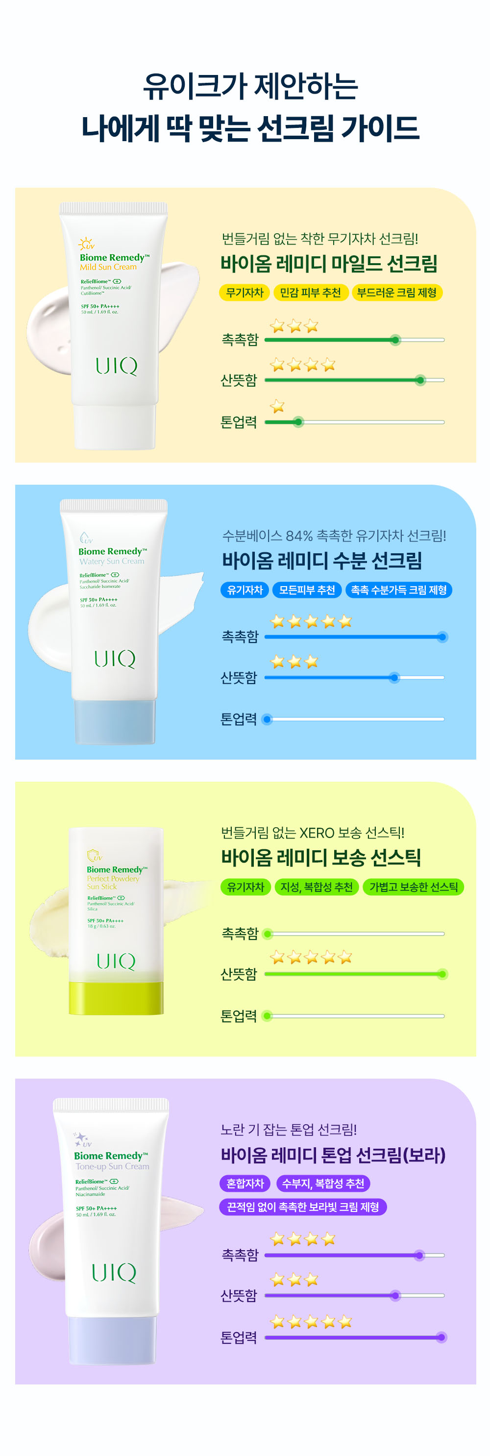 韓國 UIQ Biome Remedy Mild Sun Cream SPF50+ PA++++專利微生物群溫和物理防曬 - 50ml 