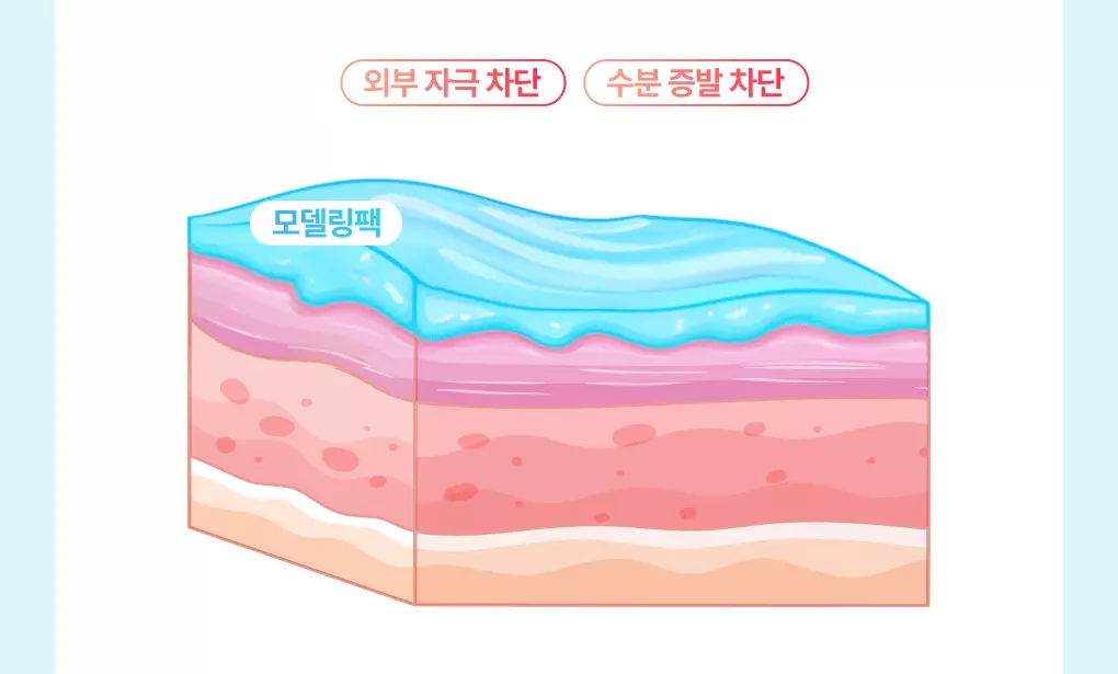 韓國 Bring Green Modeling Pack 軟膜(鎮靜🌿茶樹積雪草/保濕💦竹萃透明質酸/ ✨美白超級檸檬穀胱甘肽) - 3種選擇