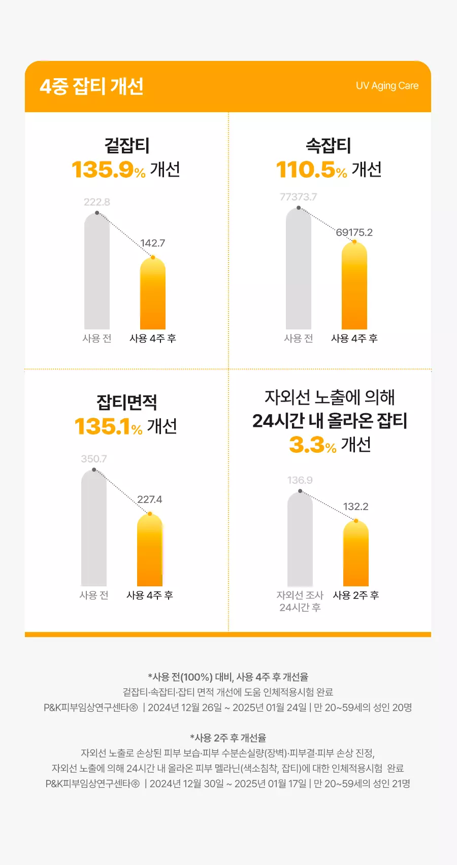 李泳知同款～77%高濃度精華 韓國 Dr.G Vita Clear Sun Serum SPF50+ PA++++ 4重淡斑抗氧防黑防曬精華 - 50ml