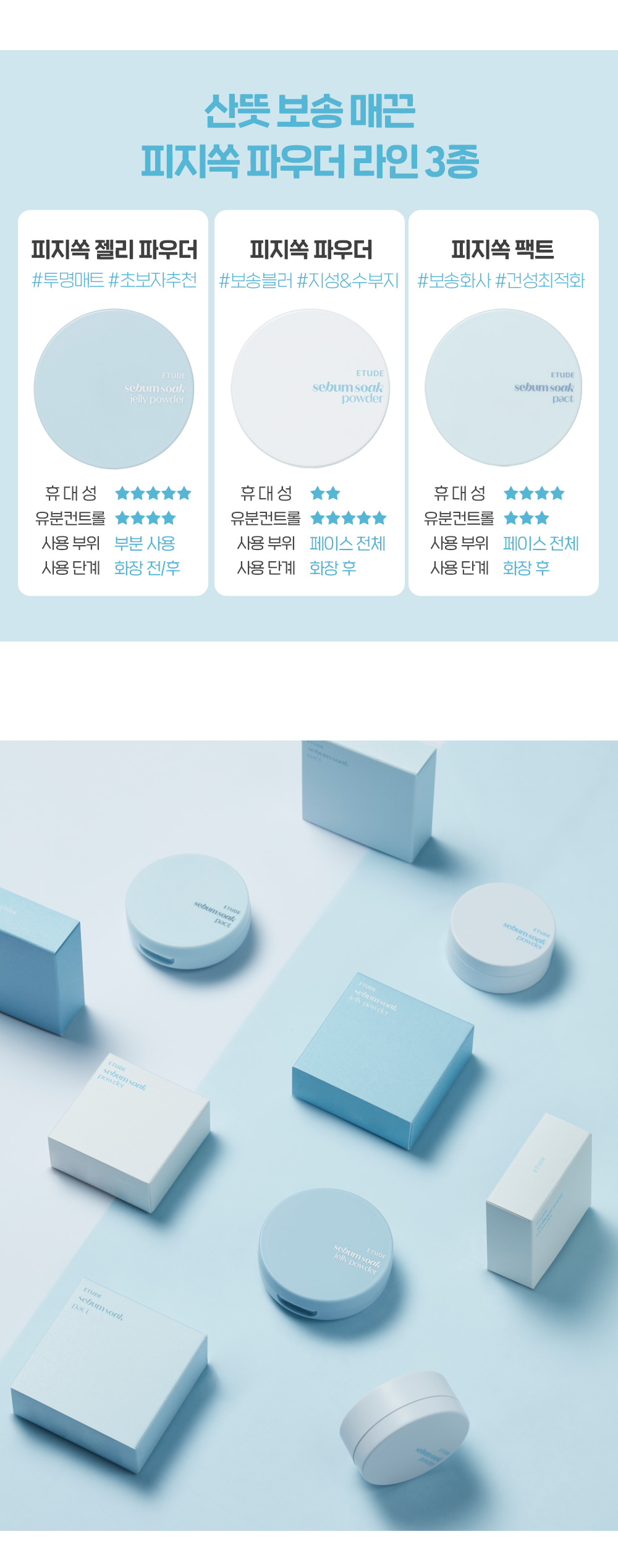 果凍質地～定妝同時撫平凹凸紋理 韓國 etude Sebum Soak Jelly Powder 零油光控油柔焦霧面果凍定妝粉餅