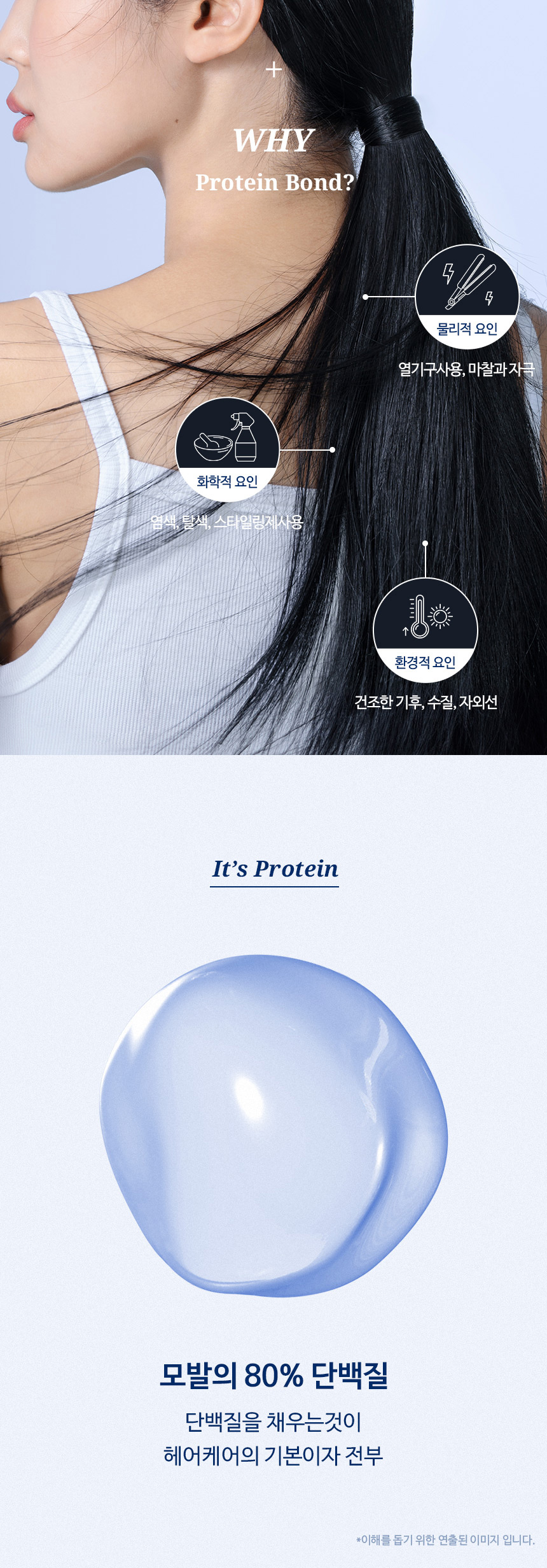 韓國 Hairplus Protein Bond Ampule Essense Modern Peach 桃子香氛高濃度蛋白質胺基酸高效免沖洗安瓶精華 - 145ml