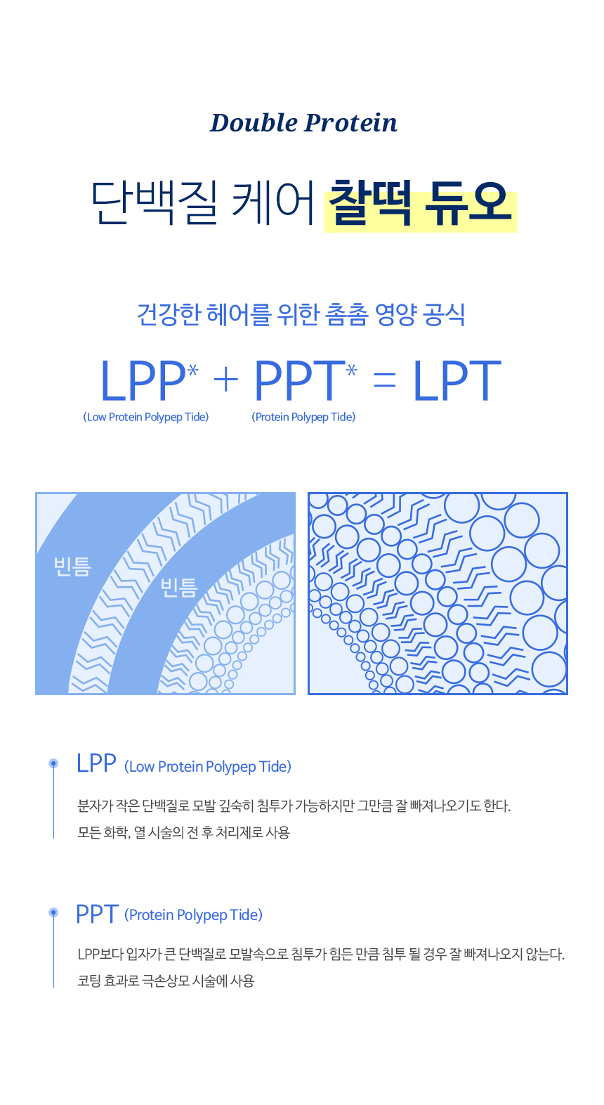 韓國 HairPlus Protein Bond Treatment 蛋白質胺基酸深層修護護髮素(210ml/50ml) - 2種選擇