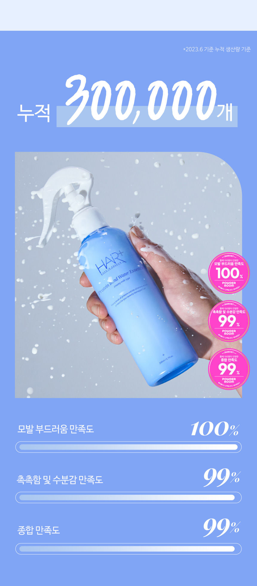 化解🏆 升級2X蛋白質~韓國 HairPlus Protein Bond Water Essense 雙重蛋白質胺基酸免沖洗護髮水感精華噴霧 - 200ml