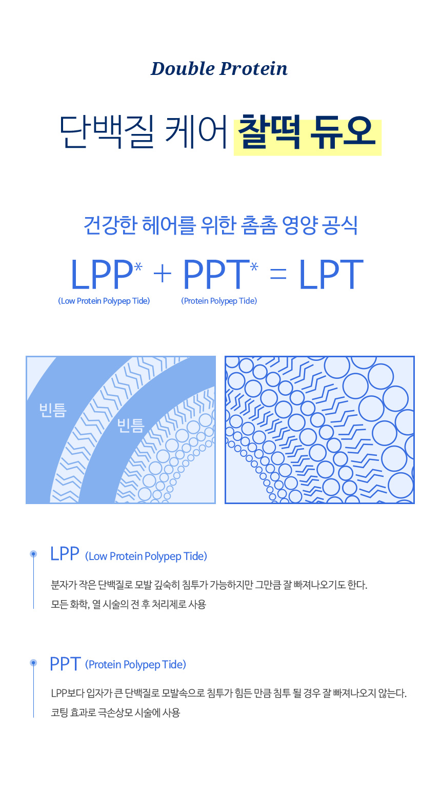韓國 hairplus Protein Bond Water Essense Modern Peach桃子香氛高濃度蛋白質胺基酸護髮水感精華噴霧 - 200ml