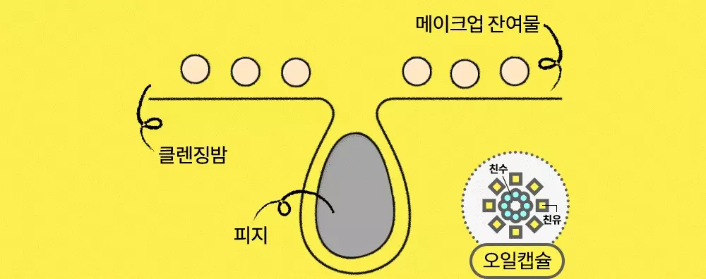 韓國 manyo Deep Clear Cleansing Balm 純素雪芭深清卸妝膏 - 132ml