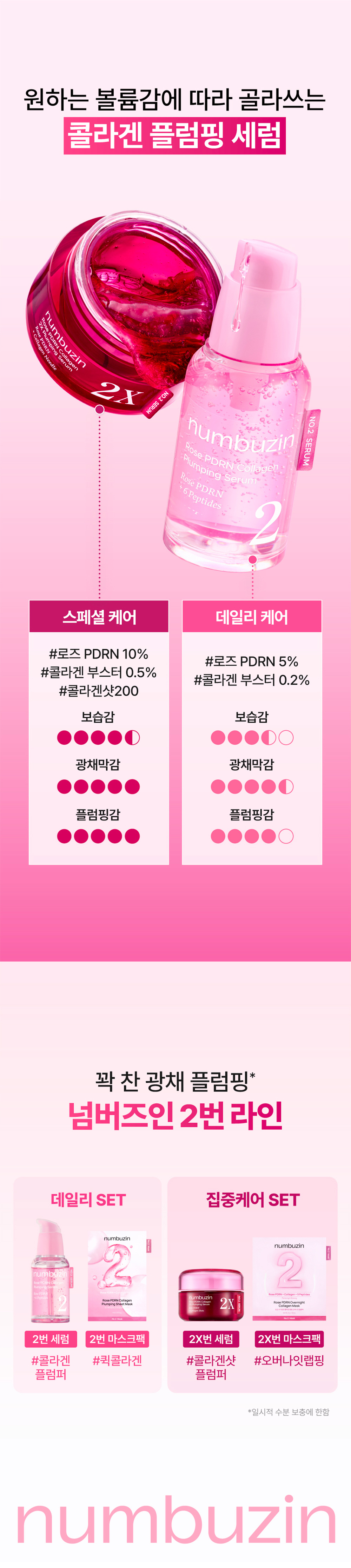 玻璃感飽滿有光澤~韓國 numbuzin No.2 Rose PDRN Collagen Plumping Serum 玫瑰PDRN膠原蛋白回彈 - 30ml