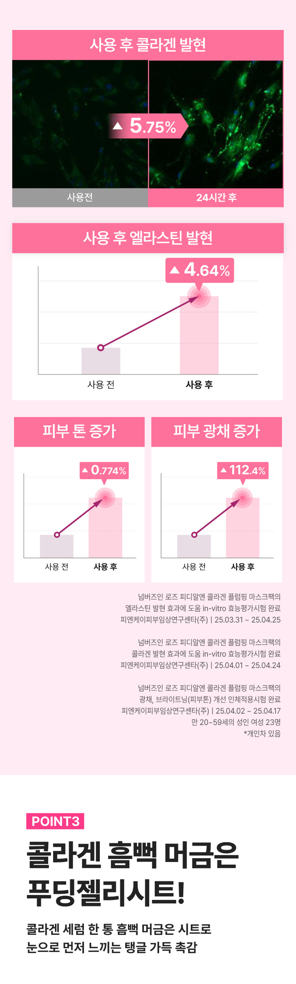 提升彈性撫紋~兩盒額外95折!韓國 numbuzin No.2 Rose PDRN Collagen Plumping Sheet Mask 2號玫瑰 PDRN X 65% 膠原蛋白水潤彈力布丁果凍面膜 一盒5片裝(盒裝/散裝) - 2種選擇