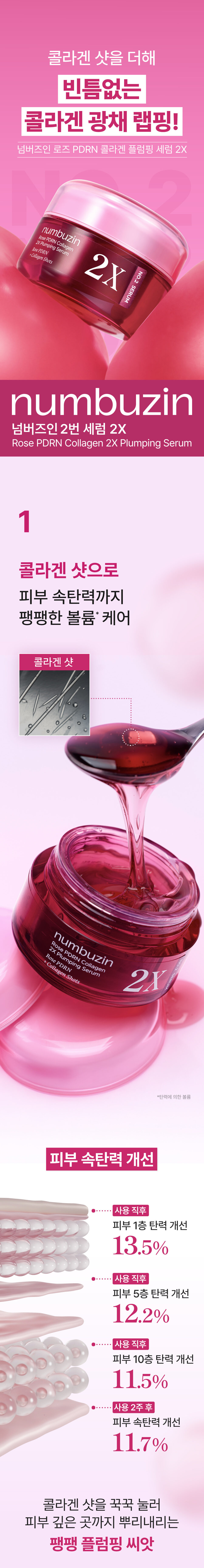 【加強版】2雙倍PDRN + 膠原微針！韓國 numbuzin No.2 Rose PDRN Collagen 2X Plumping Serum 2X玫瑰PDRN膠原蛋白彈力水嫩果凍精華 - 30ml