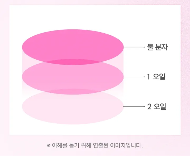 皇牌熱賣色迷你唇釉SET～張員瑛同款！韓國 AMUSE JEL-FIT Tint Mini Duo 持久果凍彈潤光澤唇釉限量迷你唇釉2件套裝(Warm Tone / Cool Tone) - 2款選擇