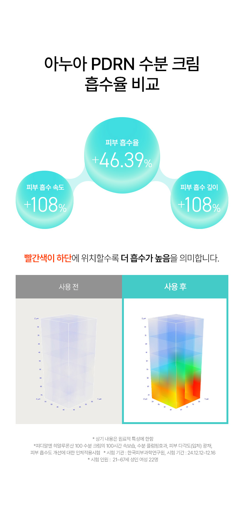 100小時深層保濕力～韓國 ANUA PDRN Hyaluronic Acid 100 Moisture Cream 三文魚PDRN X 10重透明質酸煥彩保濕面霜 - 60ml