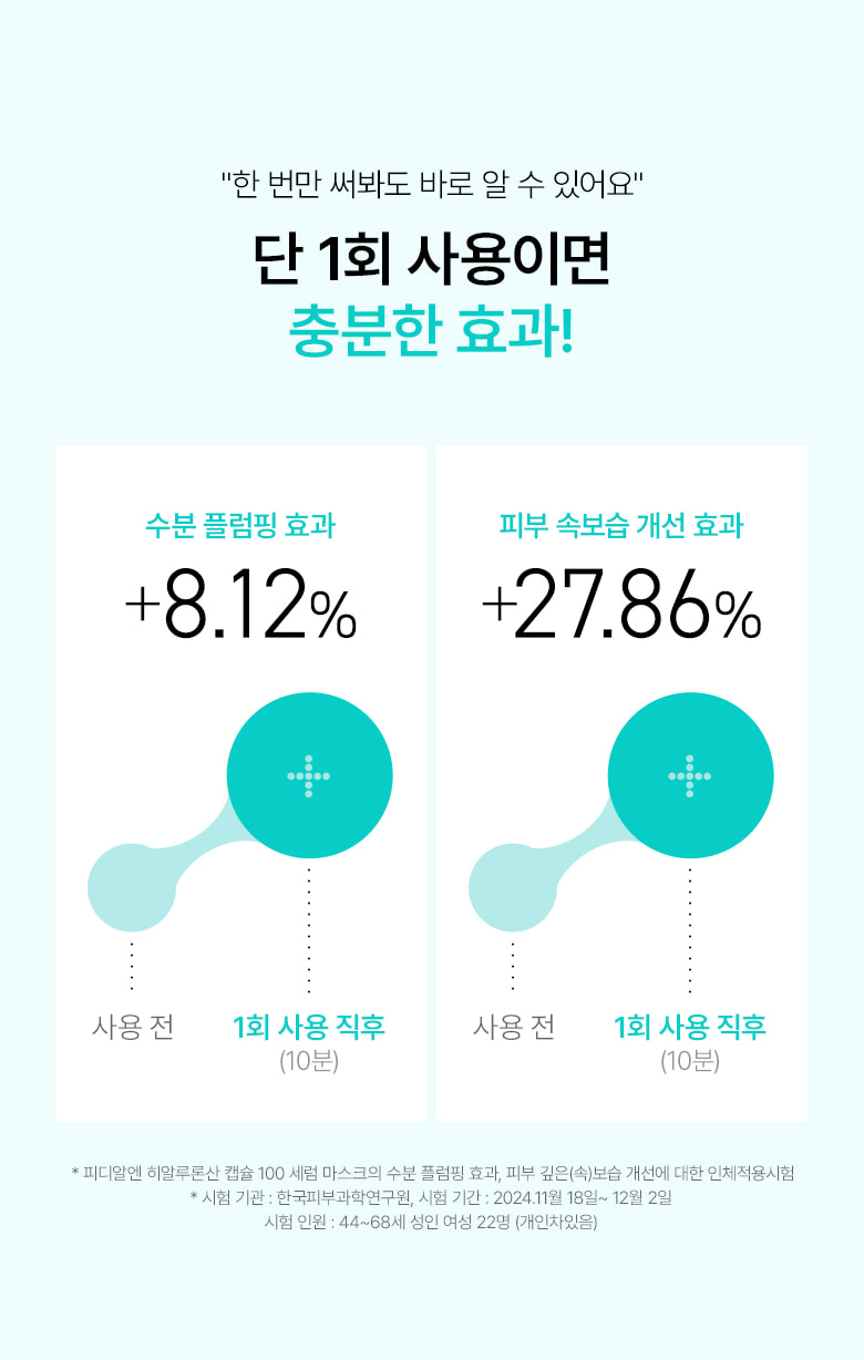 韓國 ANUA PDRN Hyaluronic Acid Capsule 100 Serum Mask 三文魚PDRN透明質酸膠原蛋白智能膠囊保濕精華面膜一盒10片裝 - 2種選擇