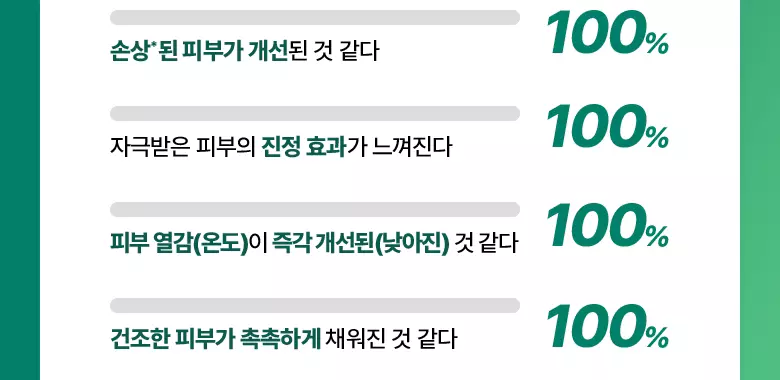 即時舒敏曬後降溫～韓國 Bioheal BOH Panthecell Repair Cica-Some Ampoule Mask 專利泛醇B5X積雪草外泌體修復保濕舒敏安瓶精華面膜 (單片/5片) - 2種選擇